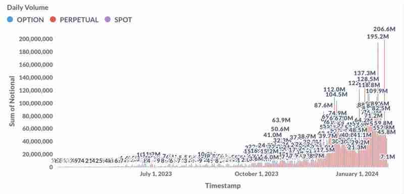 全面解读AEVO币：为什么看好AEVO的增长潜力？